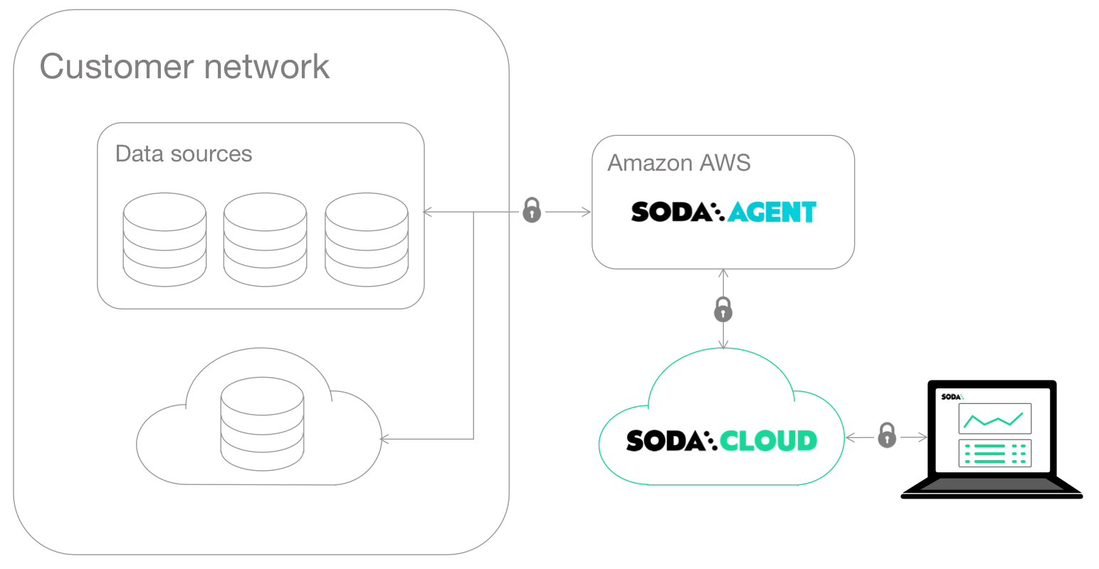 with-managed-agent